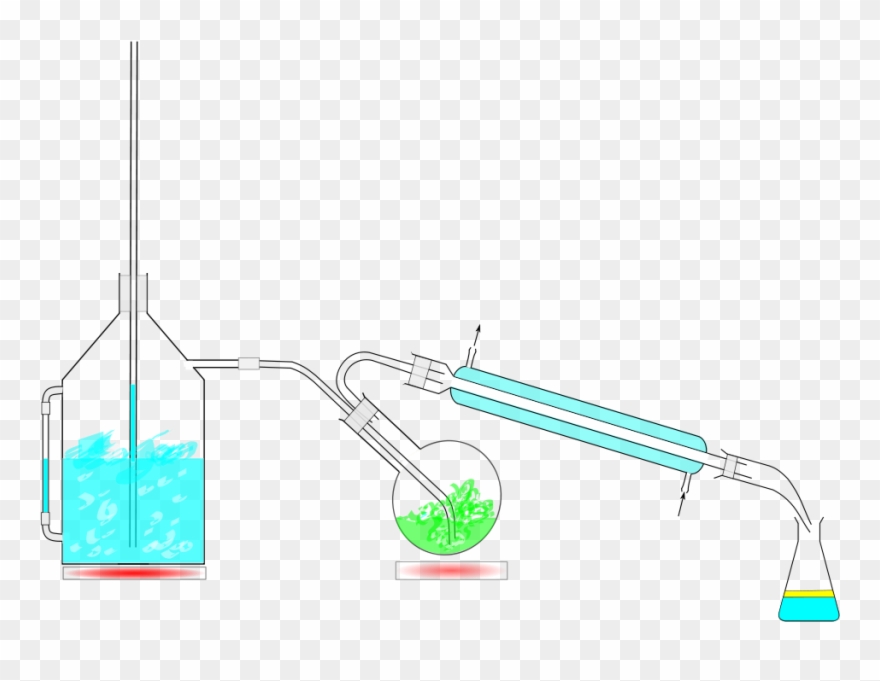 File Steam Dist Svg Wikimedia Commons Chromatography Distillazione In Corrente Di Vapore File Steam Dist Svg Wikimedia Commons Chromatography Distillazione In Corrente Di Vapore