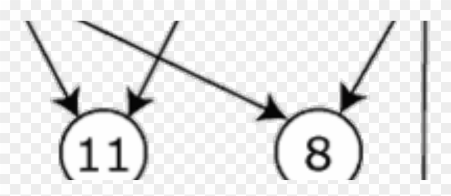 Depth First Search In Undirected Graphs - Directed Acyclic Graph Clipart