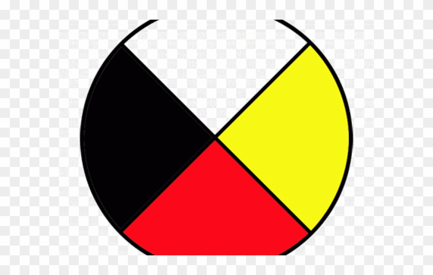 Medicine Wheel Physical Mental Emotional Spiritual Clipart