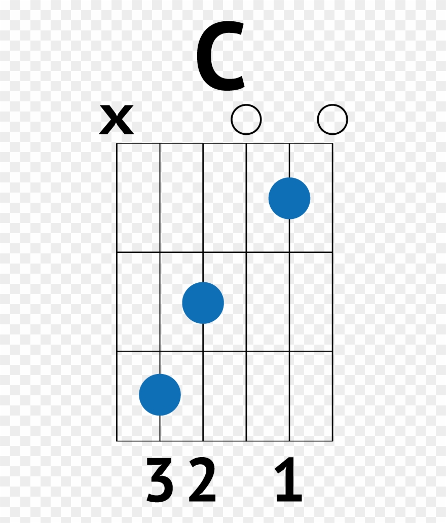 Give Me Love Guitar - Chainsmokers Closer Chords For Guitar Clipart