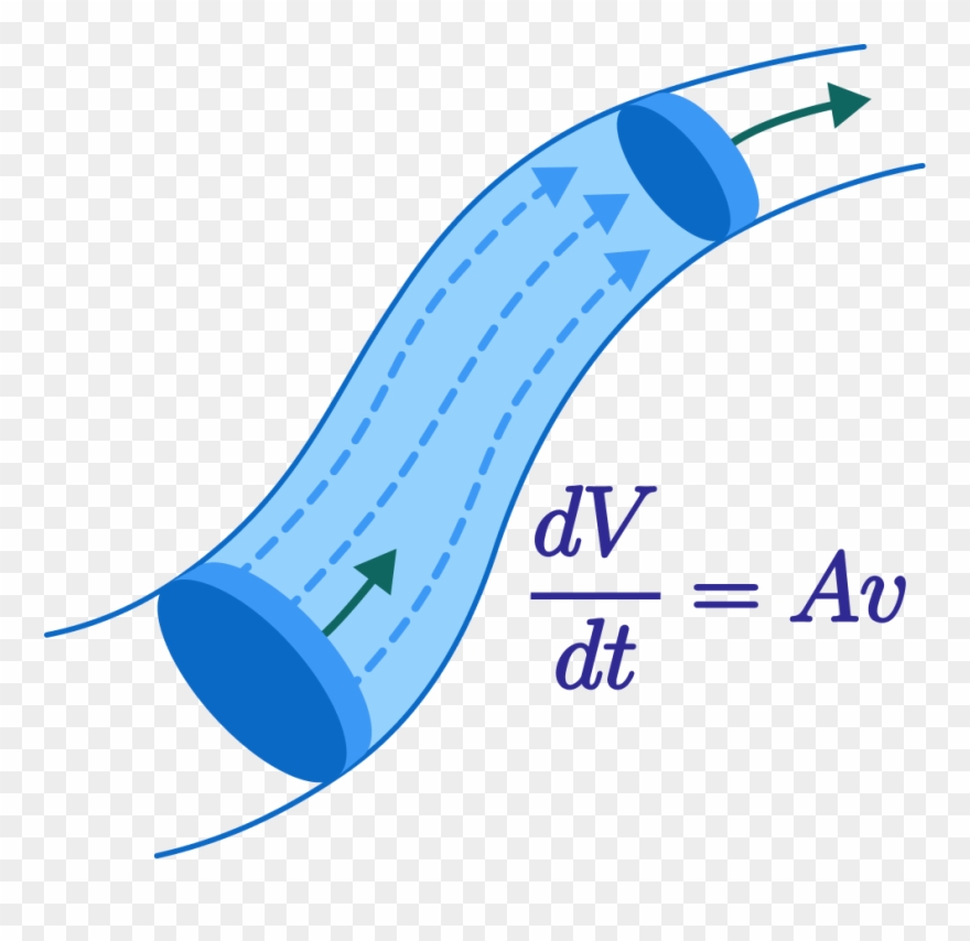 Differential Equations Clipart