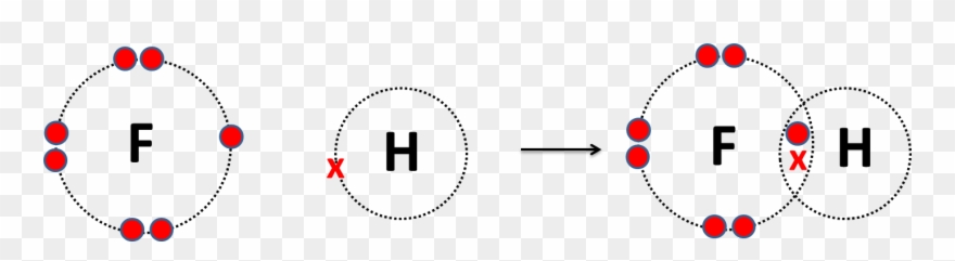 Hf - Hydrogen Fluoride Clipart