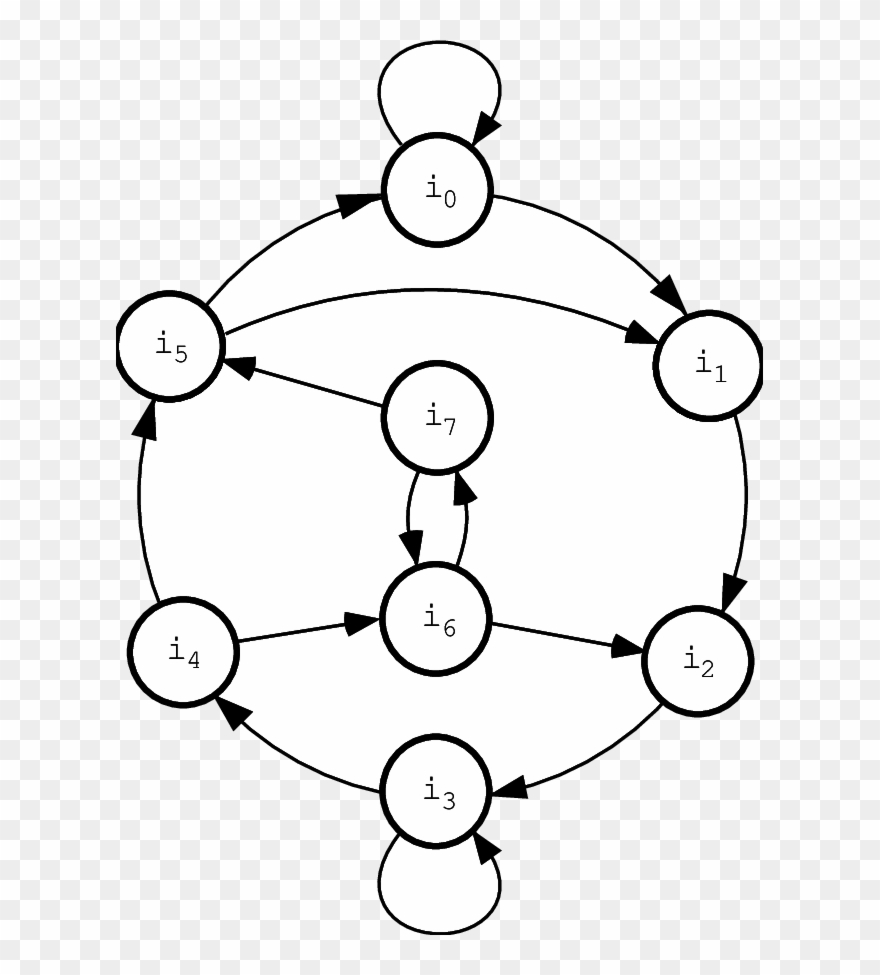 In The Case Of The Pv Number Β Such That Β 3 = 3β 2 - Circle Clipart