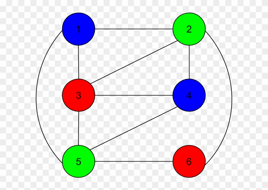 A Solution To A Graph Coloring Problem - Circle Clipart