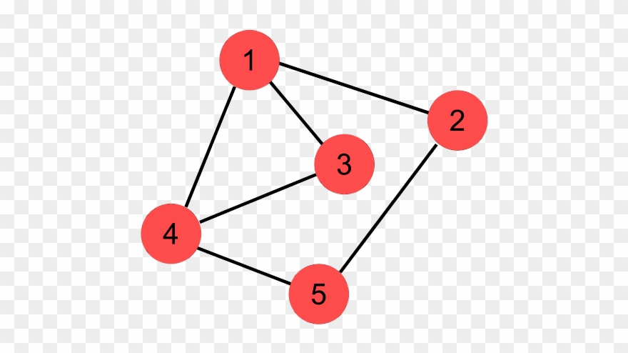 Line Graph Construction - Wiki Clipart