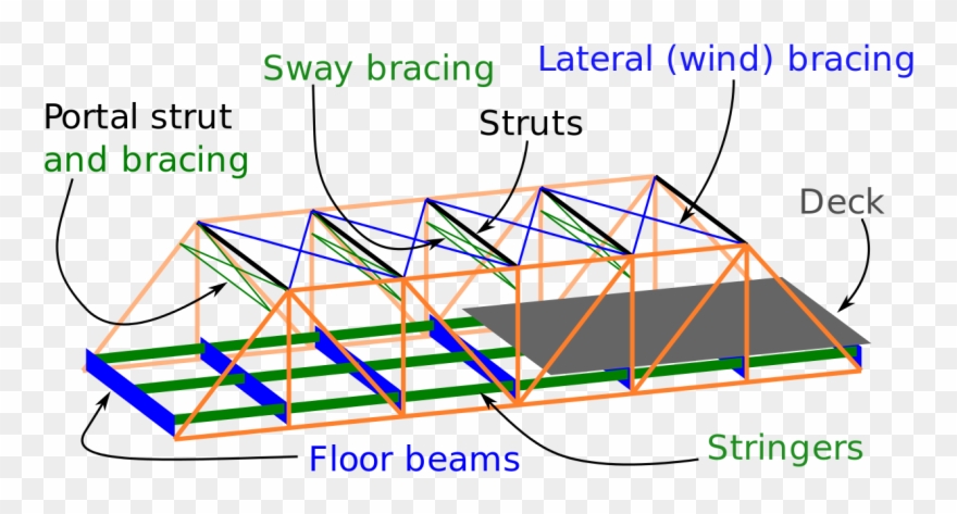 Next Image - Parts Of A Truss Bridge Clipart