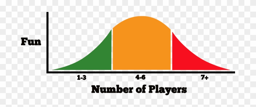 Numberofplayers Chart - Game Clipart