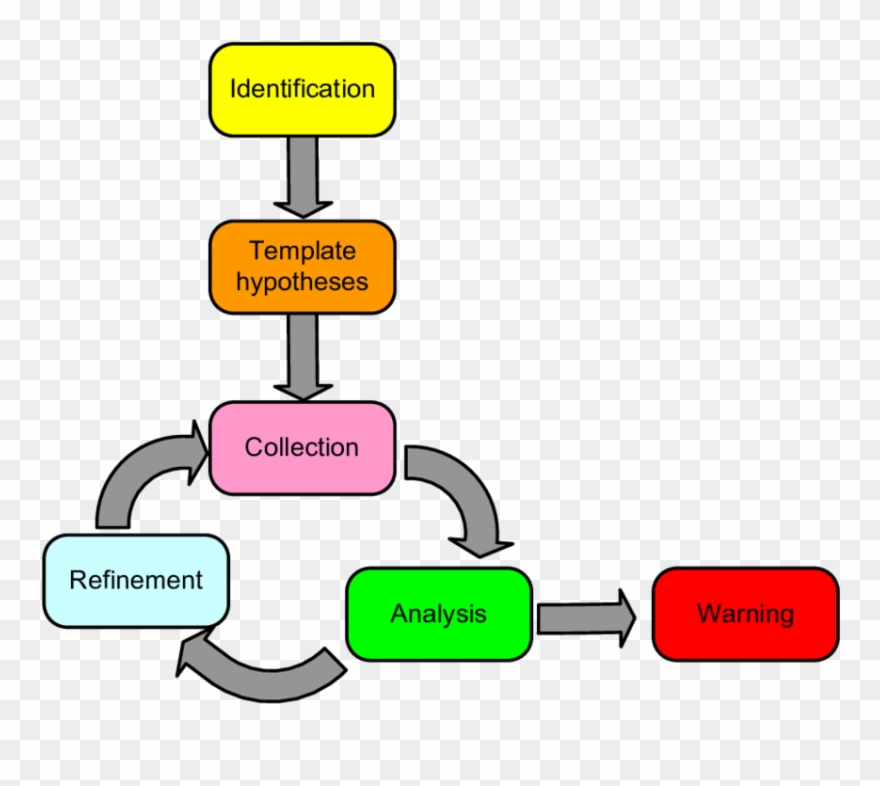 Mode Of Operation For The Framework - Hypothesis Clipart