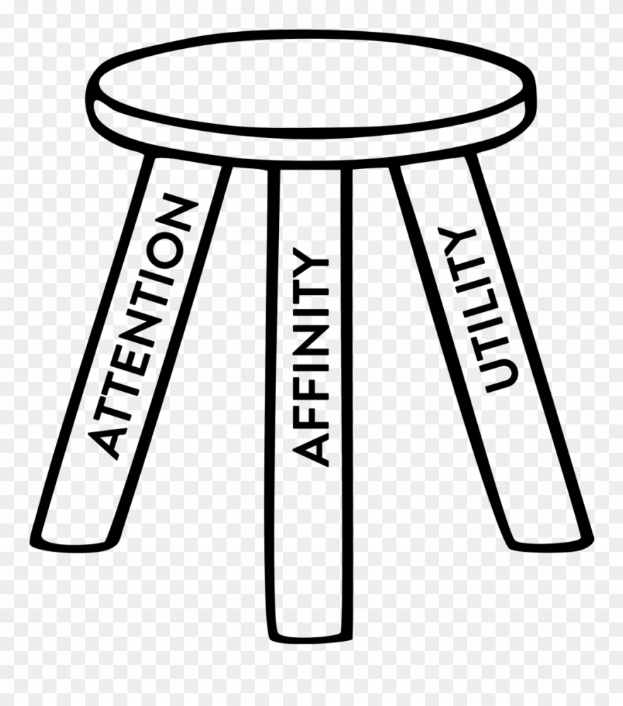 Public Radio Is Excelling Where Other News Outlets - Three Legs Of A Stool Clipart