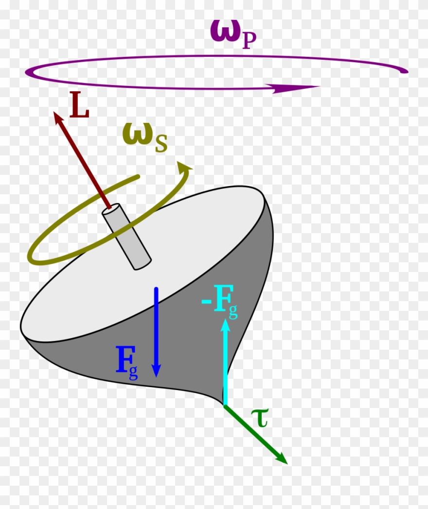 Toy Top Precession Clipart