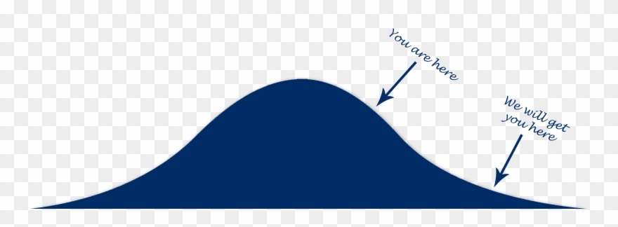 Photos Of Gmat Bell Curve - Normal Distribution Clipart