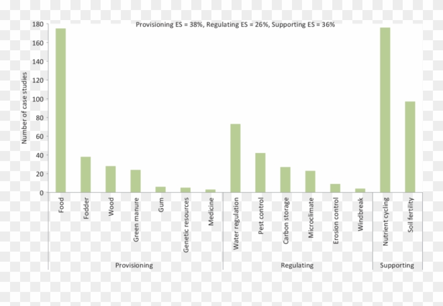3 Pillars Clipart - Sahara - Png Download