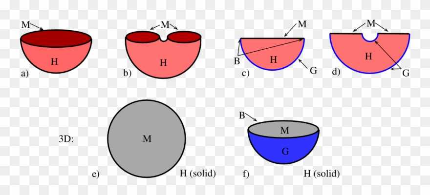 Euclidean Path Integrals Defining A) A State Of A 2d - Two-dimensional Space Clipart