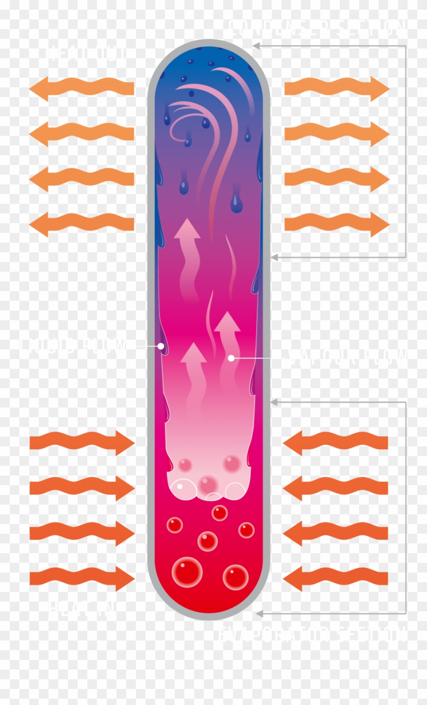 As A Consequence, The Vapour Condensates And Thereby Clipart