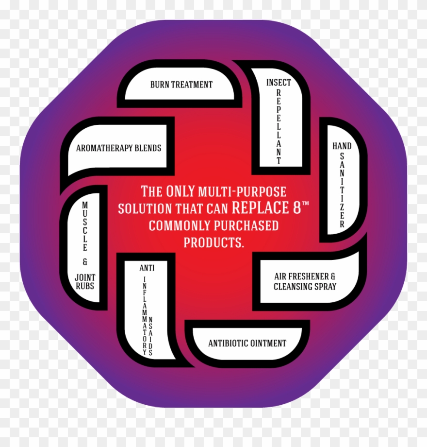 Multi-purpose First Aid Product - Essential Oil Clipart