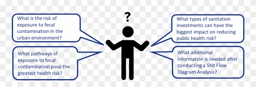 Rapid Urbanization Has Led To A Sanitation Crisis In Clipart