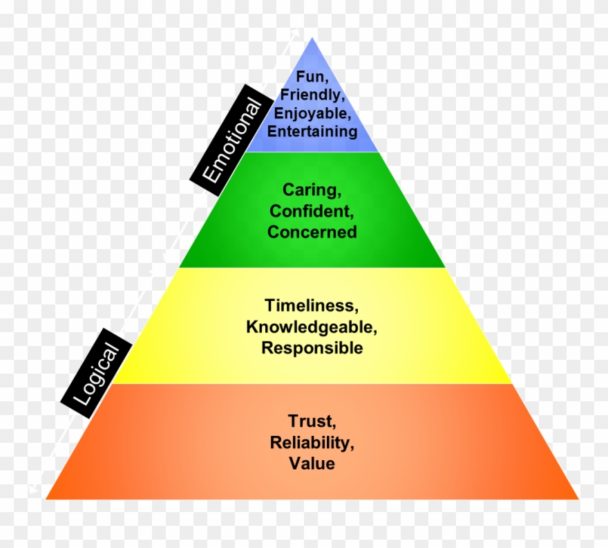 Social Hierarchy Of Mesopotamia Download - Social Class Clipart