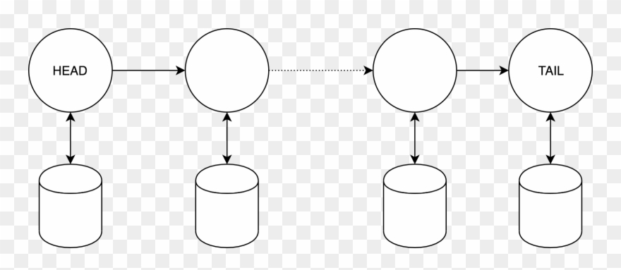 3 Chain Replication - Circle Clipart