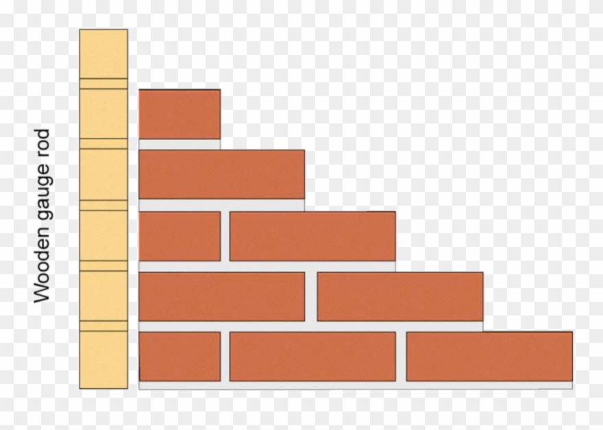 Brickwork One Brick Walling - Brick Gauge Clipart