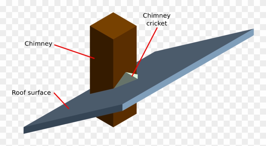 Clipart Royalty Free Stock File Cricket Svg Wikimedia - Cricket On Roof - Png Download