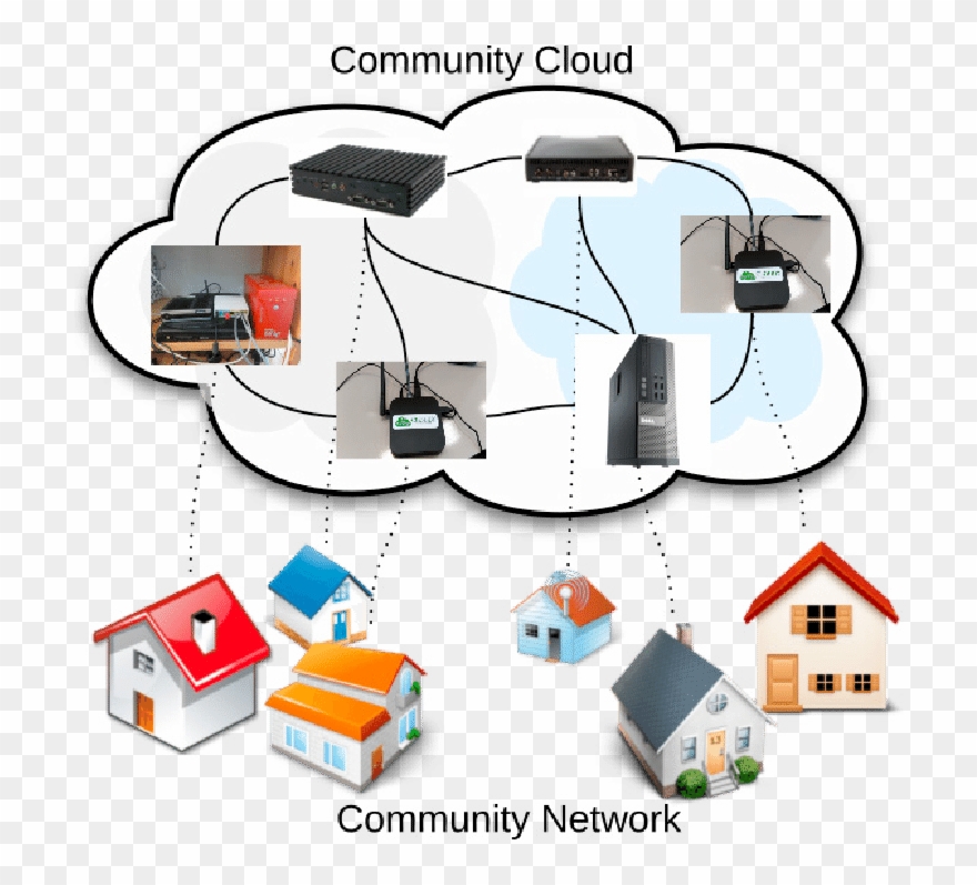 Edge Community Cloud In Guifi - Community Cloud Clipart