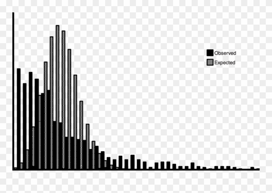 Comparison Of Distribution Of Aflp Strains Per Band Clipart