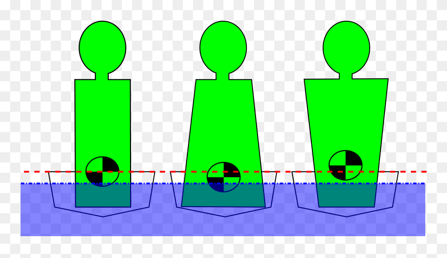 Weight Distribution Kayak - Centers Of Gravity In Non-uniform Fields Clipart