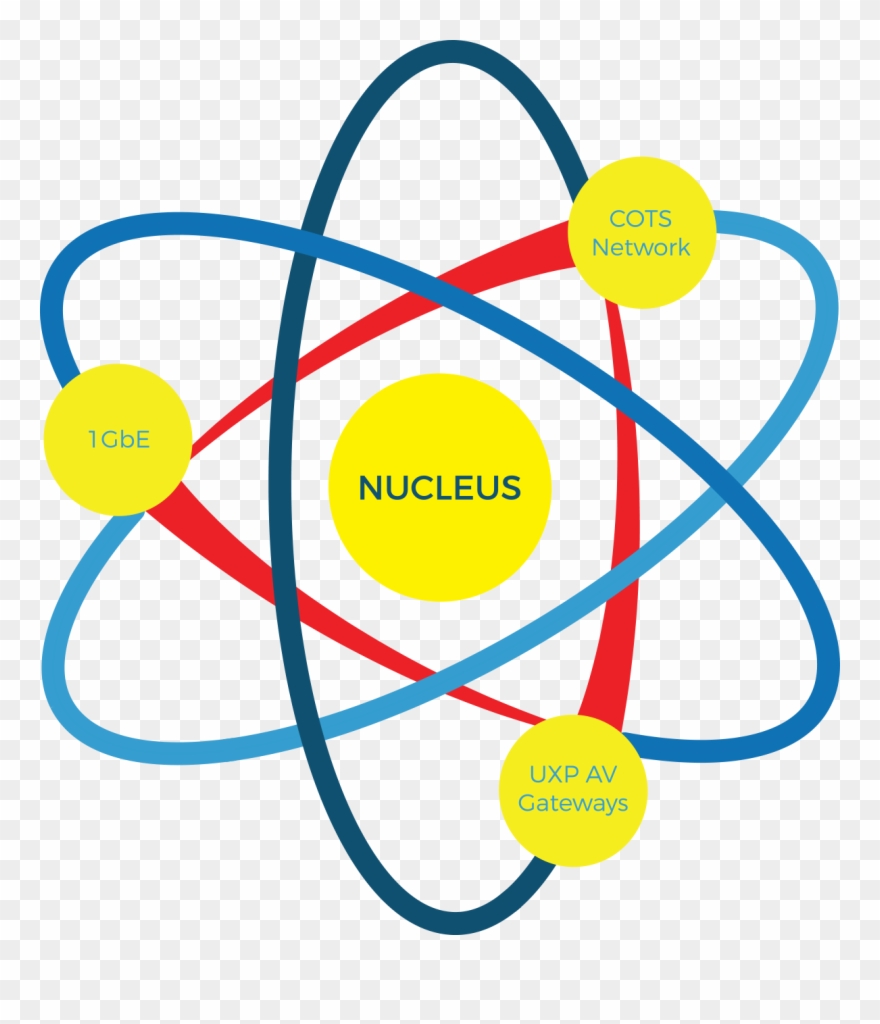 Download Nucleus Png - Science Atoms Clipart