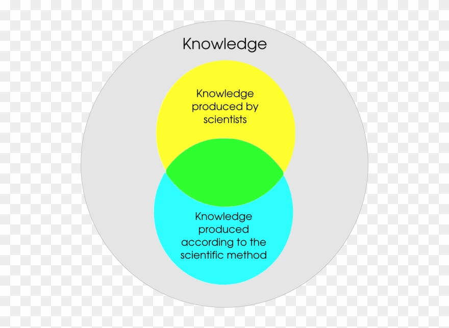 Science Septisphere - Because Science Clipart