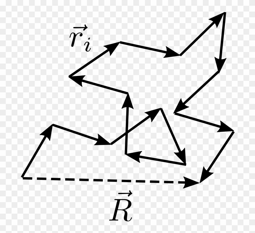 Ideal Chain Random Walk - End To End Distribution Polymer Clipart