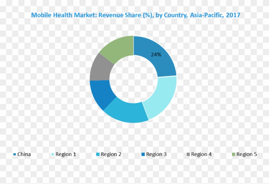 Key Developments In The Market Clipart