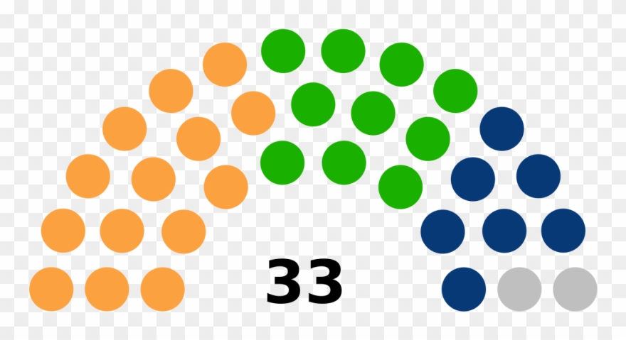 File - Kuyavian-pomeranian Sejmik - Svg - Party Breakdown Of The Wisconsin Senate Clipart