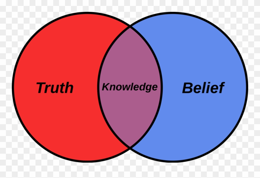 Truth, Knowledge, Beliefs Clipart