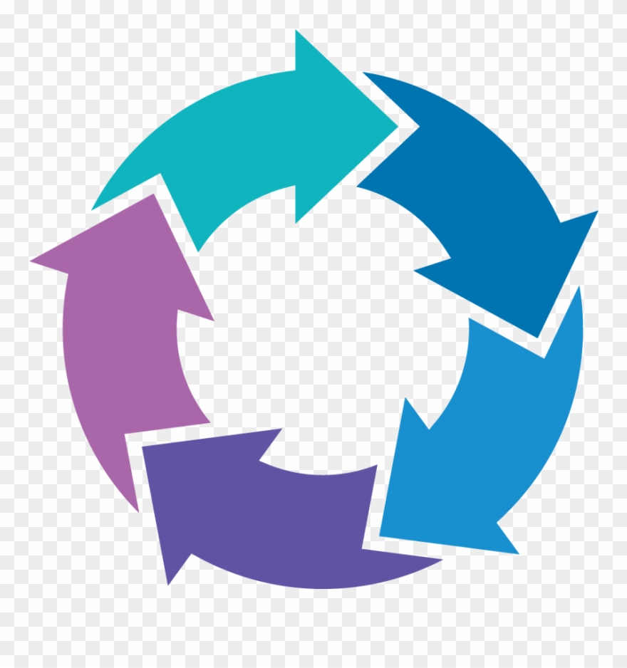 Automated Software Delivery In An Integration Environment - Cycle Of Inquiry Based Learning Clipart