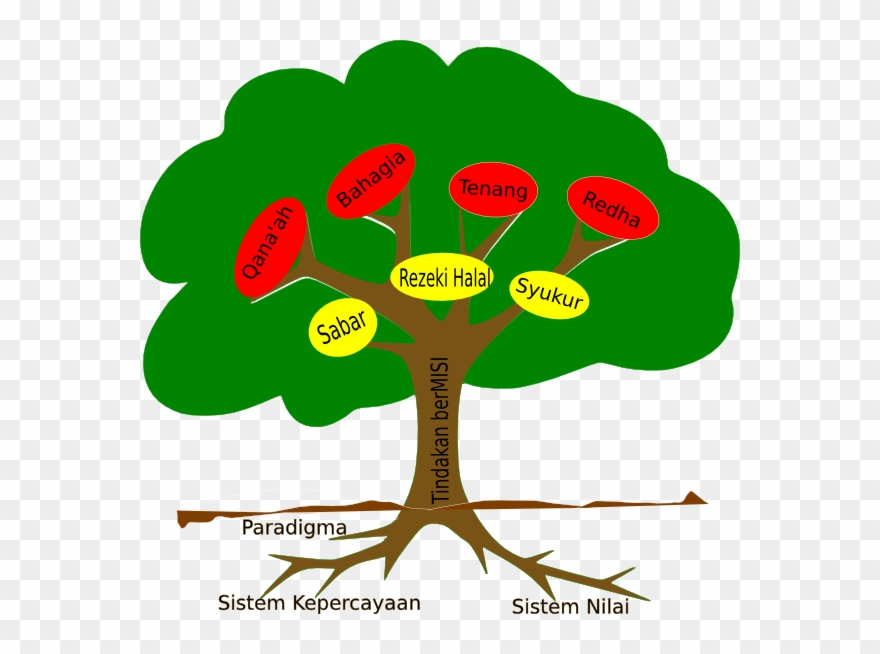 Tree Clip Art - Png Download