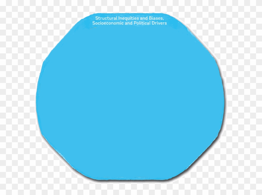 The Cleveland Model Example Below Works In The Areas - Svg Circle Clipart