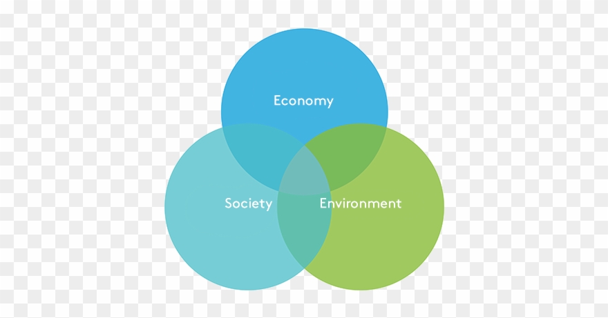 The Equal Importance Attached To Social, Environmental - Chocolat Frey Clipart