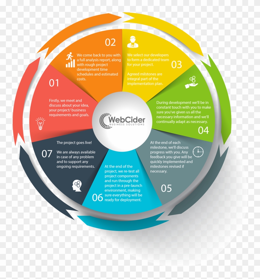 Software Development Clipart Project Progress - Software Development Project Milestones - Png Download