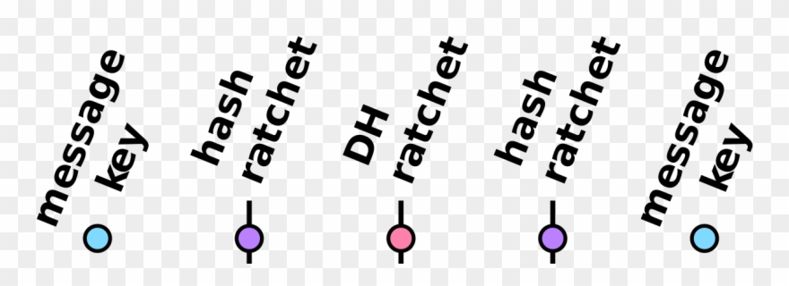 Axolotl Ratchet Scheme, Legend Clipart