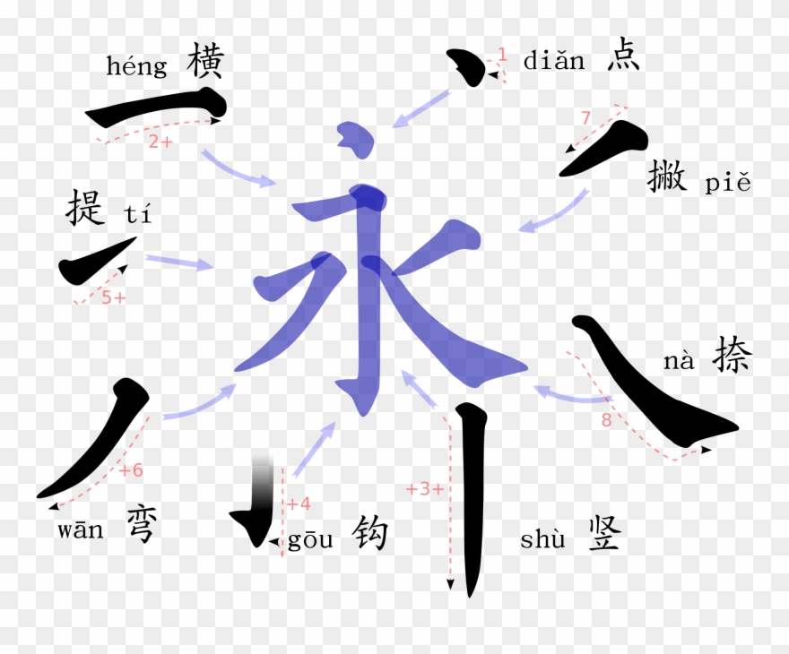 8 Strokes Of 永-zh - Chinese Strokes Clipart