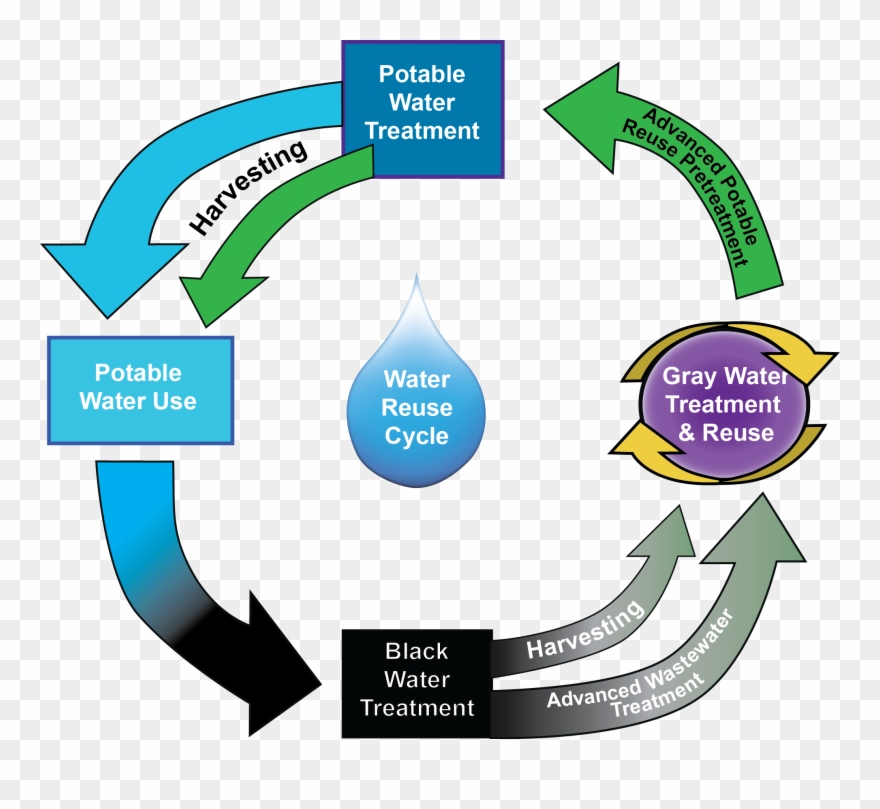 Results Should Yield Clipart