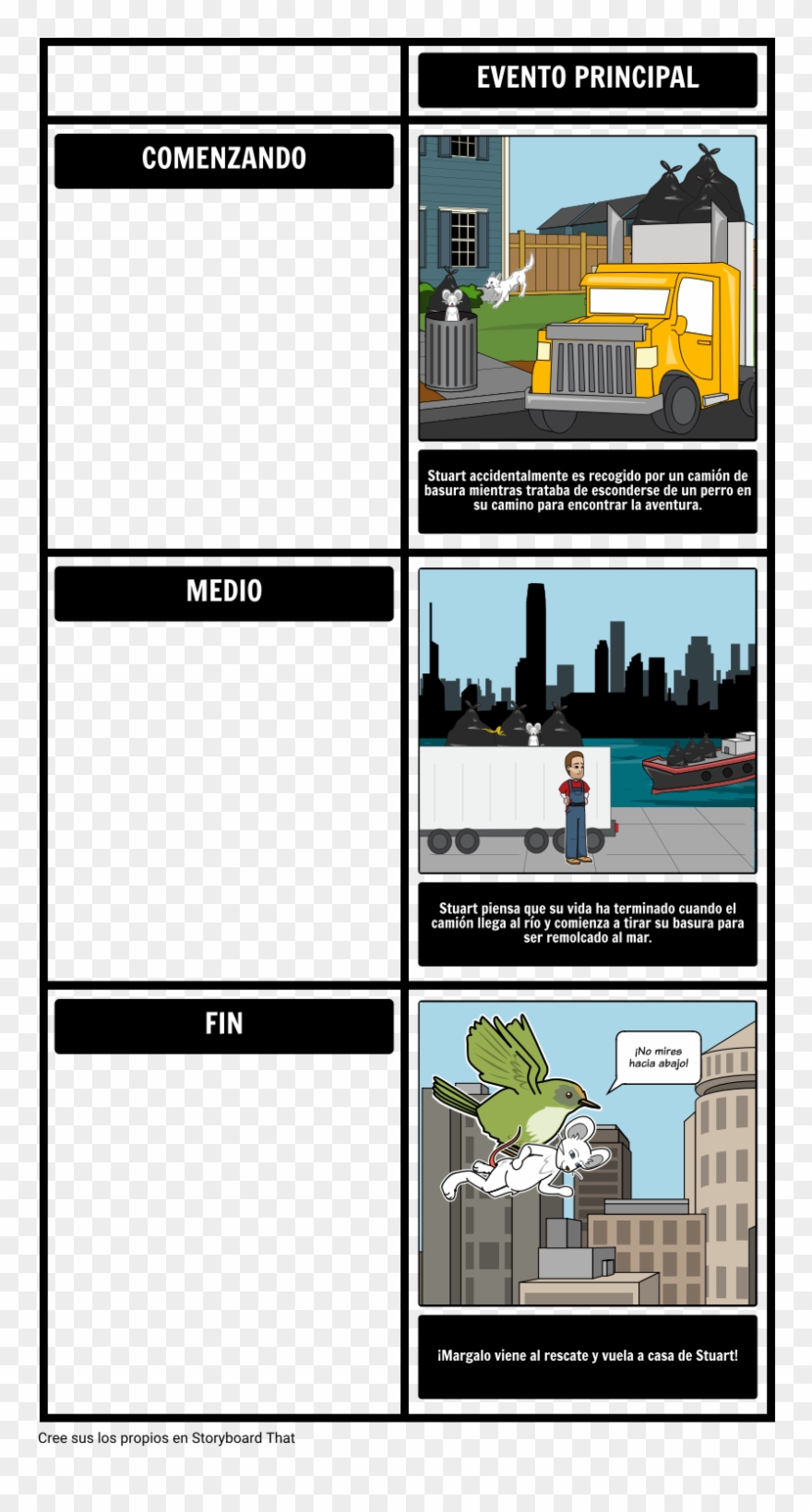 Resumen Del Capítulo De Stuart Little Organizador Gráfico - Wonder Book Story Board Clipart