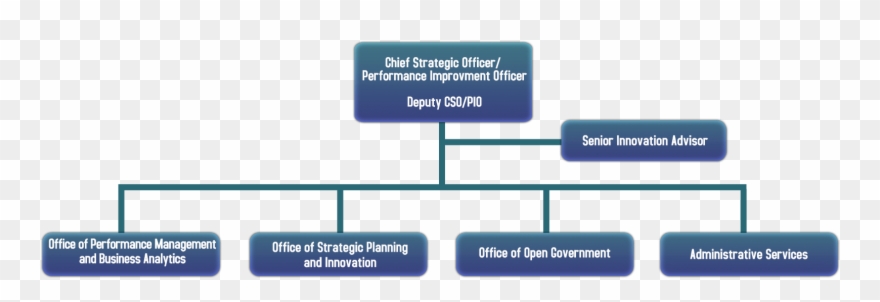 Social Security Administration S - Organization Clipart