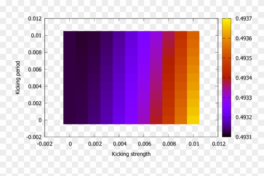 Average Kinetic Energy As A Function Of Kicking Strength - Plot Clipart