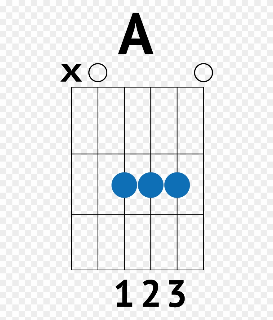 Master Your Chords With - Chainsmokers Closer Chords For Guitar Clipart