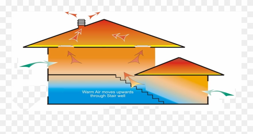 Multi Level Heat Entrapment - Heat Clipart