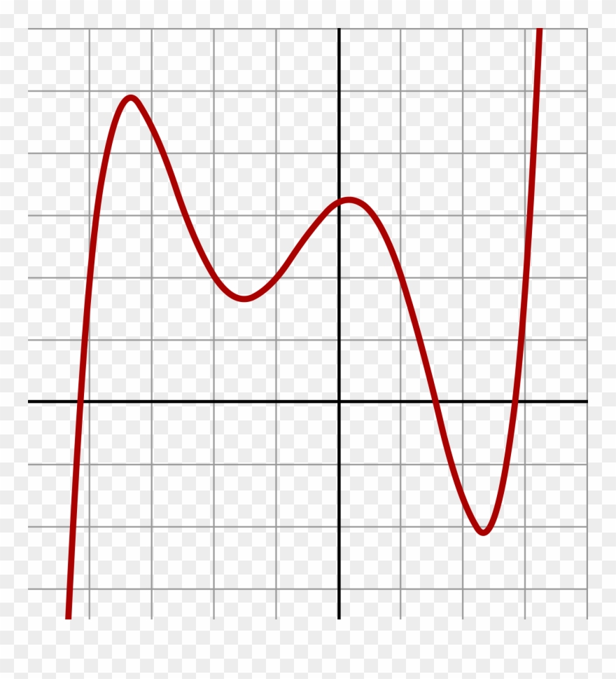 Quartic Function Download - Degree 5 Polynomial Clipart