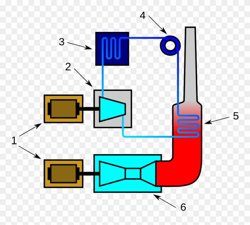 File - Coges Diagram - Svg - Small Scale Gas Power Plant Diagram Clipart