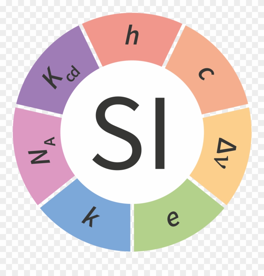 Jean Michel Courty On Twitter - Si Redefinition Clipart