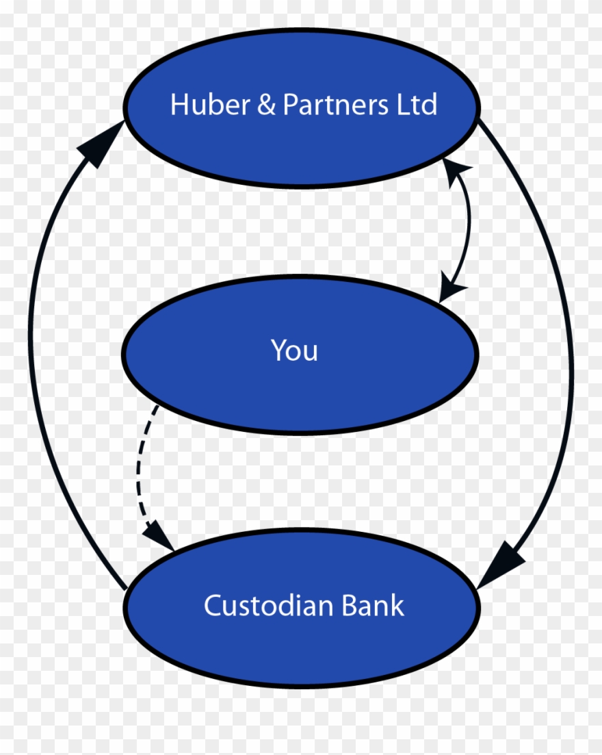 That Best Execution Is Guaranteed At All Time And That - สำนักงาน คณะ กรรมการ คุ้มครอง ผู้ Clipart